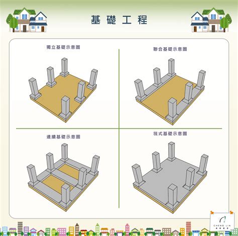 聯合基礎是什麼|成林工程小知識 你所不知道的「基礎工程